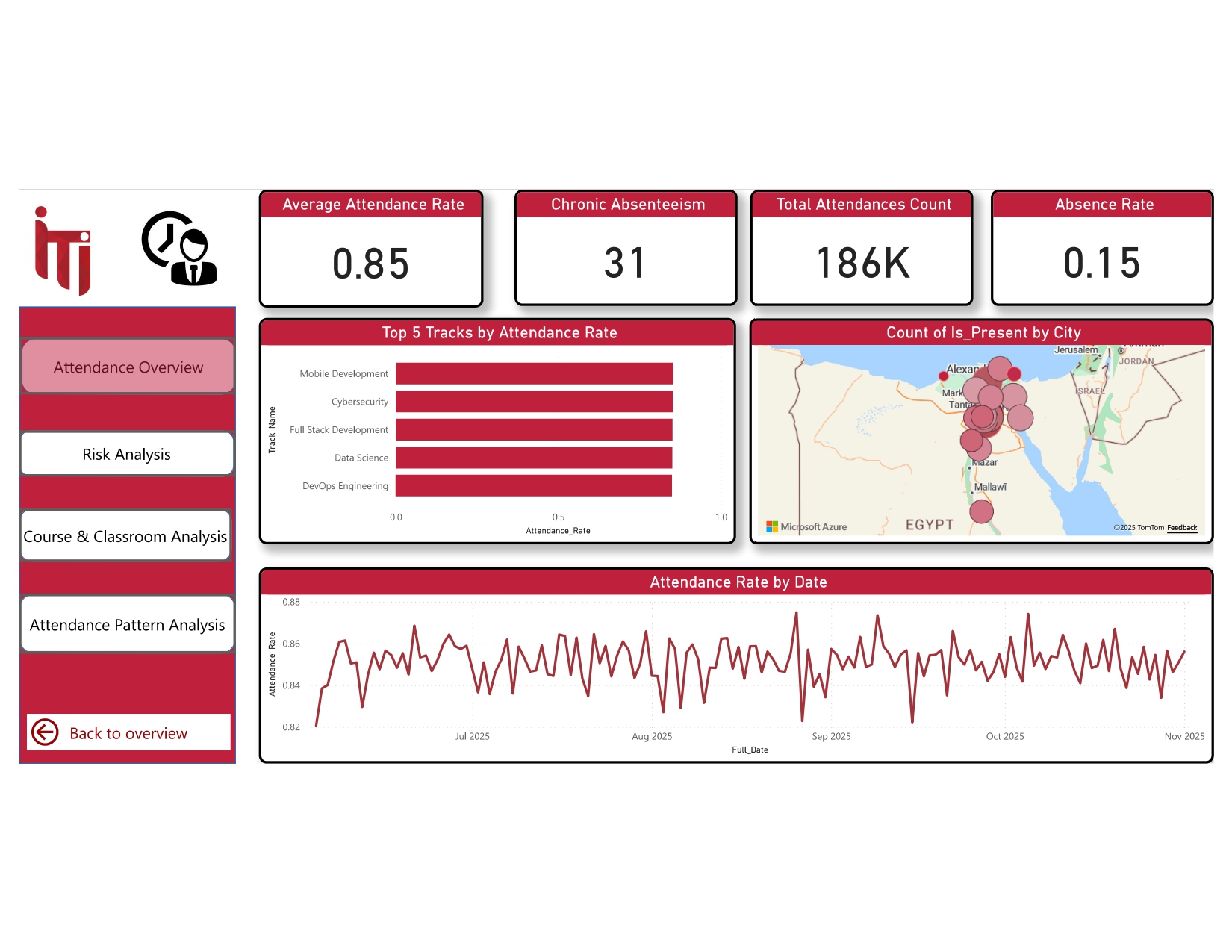 Attendance Tracking Dashboard