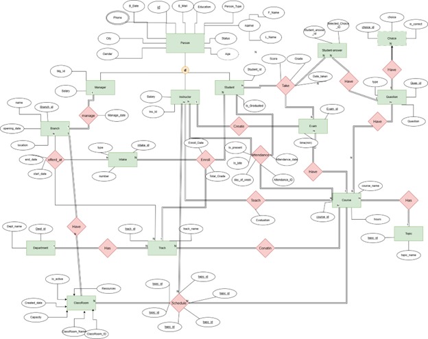 Database ERD Diagram